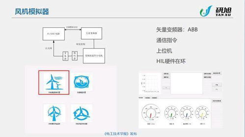 南京研旭电气总经理张卿杰 基于模型设计的电力电子驱动系统开发