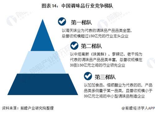 佛山 酱油女王 酿出200亿身家 上市十年首次迎来营利双降, 最牛打工人 程雪如何应付业绩下滑